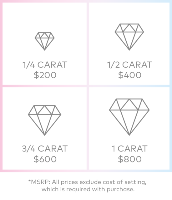 Man made hot sale diamond price